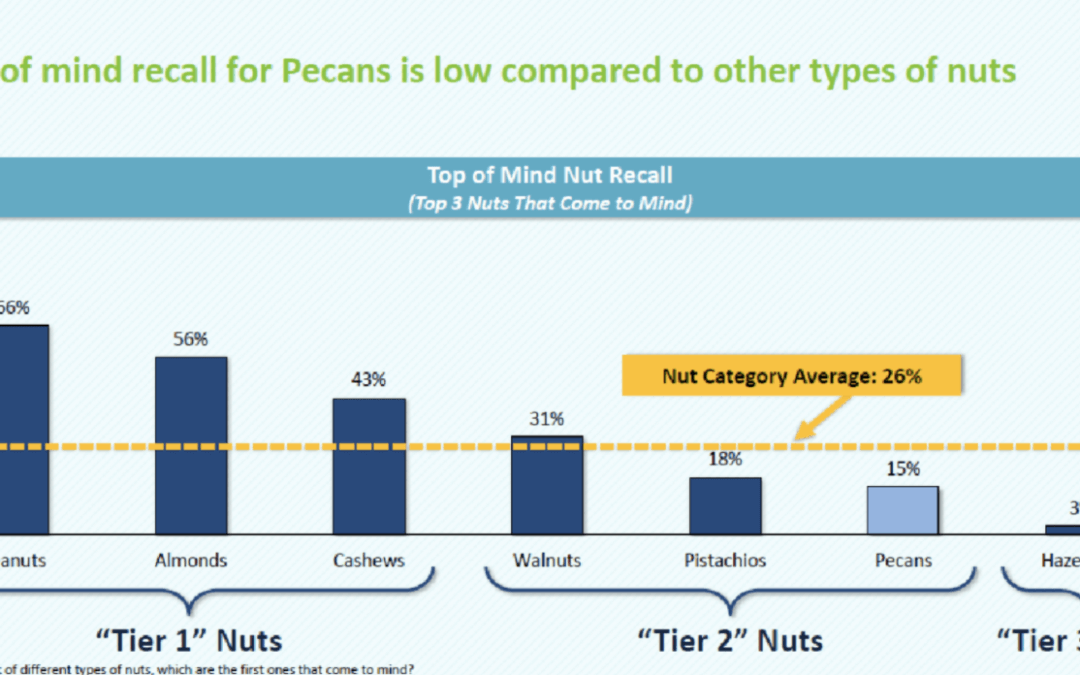 Pecan Federal Marketing Order—the who, what, and why